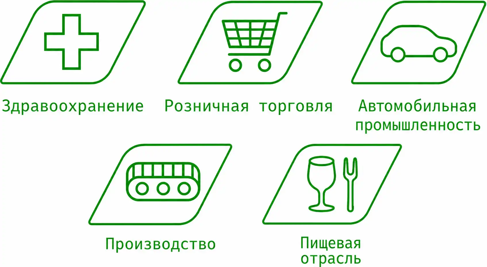 Сферы применения: здравоохранение, розничная торговля, автомобильная промышленность, производство, пищевая отрасль.
