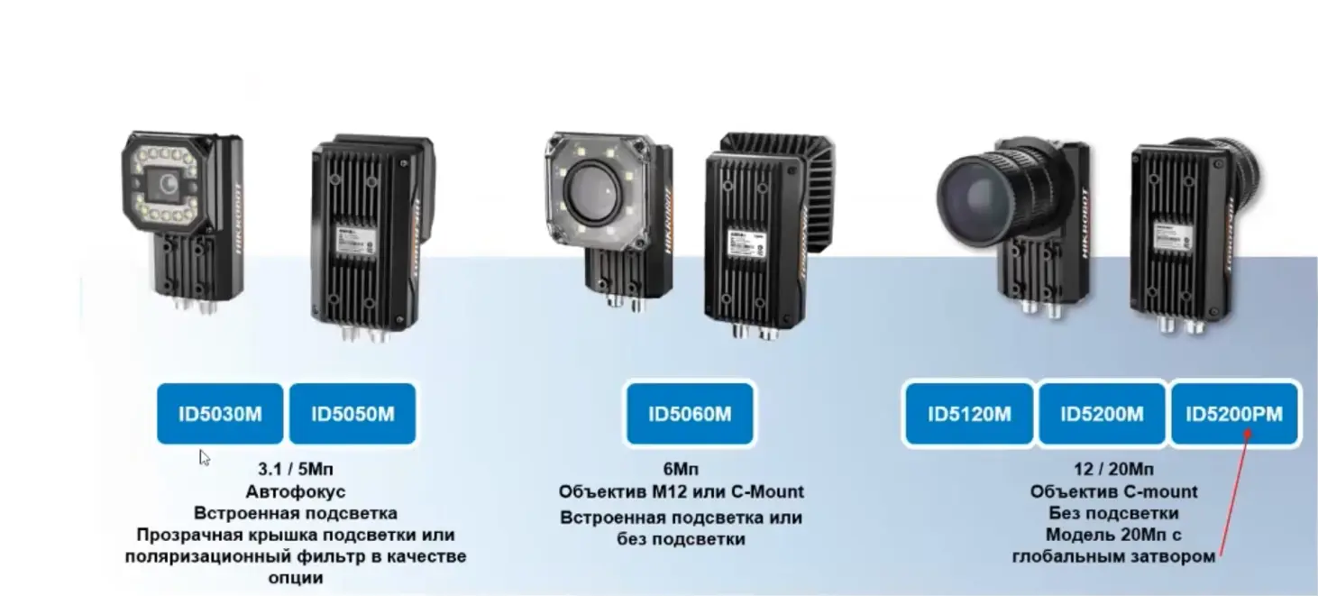 Доступные модели камеры серии ID5000 для заказа: Доступные модели камеры серии ID5000 для заказа: