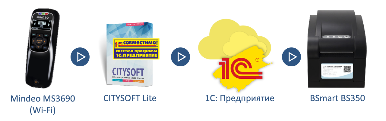 ИНВЕНТАРИЗАЦИЯ ОСНОВНЫХ СРЕДСТВ ДЛЯ ГОСУДАРСТВЕННЫХ И БЮДЖЕТНЫХ ОРГАНИЗАЦИЙ